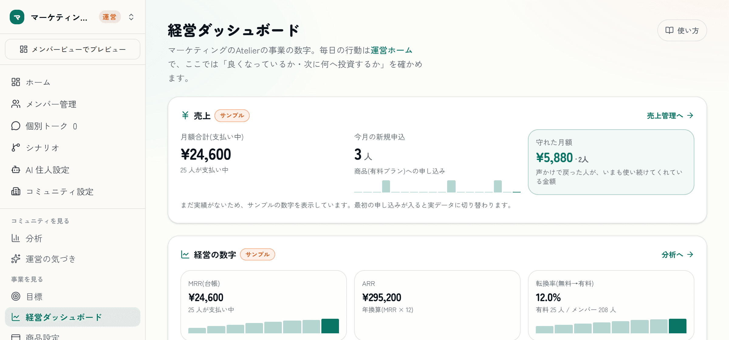 Atelier の経営ダッシュボードの実際の画面。売上(月額合計・今月の新規申込・守れた月額)と経営の数字(MRR・ARR・転換率・解約率・LTV・イベント参加率)が並ぶ。数字はサンプル表示